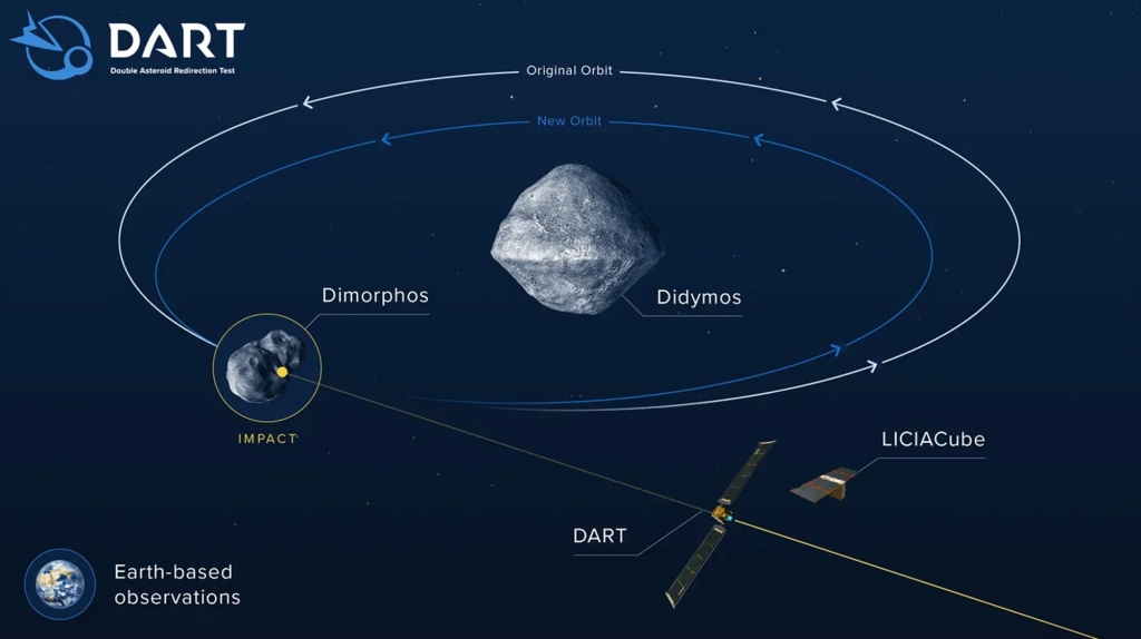 DART and Dimorphos will meet on September 26.