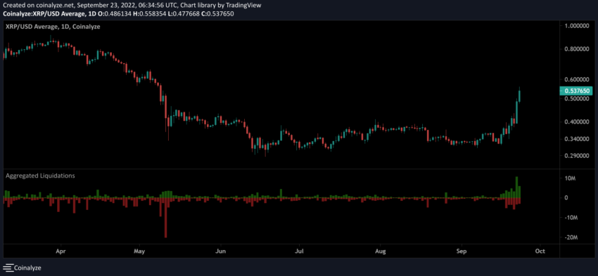 xrp3