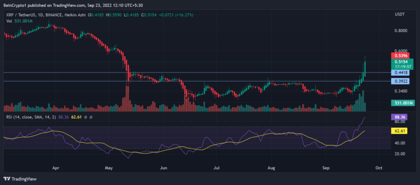 xrp2